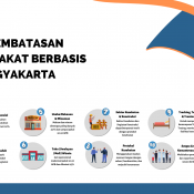 Instruksi Walikota Yogyakarta No 13 Tahun 2021